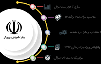 Image result for ‫دفترچه تخصصی آموزگار ابتدایی سال ۹۶ و ۹۷ با پاسخ نامه‬‎