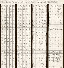 Tolkiens Cirth Runes Composite Chart By Liliwolf Fur