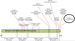 Image result for "Just In Time"