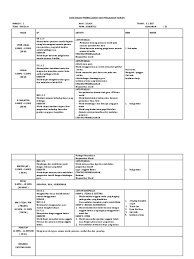 Rancangan pengajaran harian (rph) mengikut model. Rph Prasekolah Minggu 1 Diri Saya