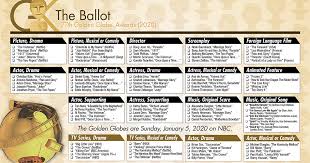 The golden globes 2020 nominations are here! 2020 Golden Globe Awards Printable Ballot The Gold Knight Latest Academy Awards News And Insight