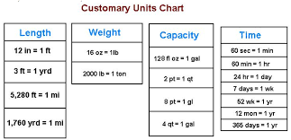 Capacity U S Customary System Google Search 8th Grade