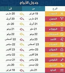 Since doge was also a meme there's an expectation that dogecoin interest. Ù…Ø§ Ù‡Ùˆ Ø¨Ø±Ø¬ÙŠ ÙƒÙŠÙ Ø§Ø¹Ø±Ù Ø¨Ø±Ø¬ÙŠ Ø§Ø¹Ø±Ù Ø¨Ø±Ø¬Ùƒ Ø§Ù„Ø§Ø¨Ø±Ø§Ø¬ 2018