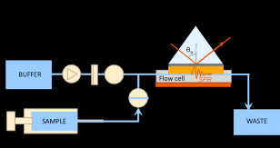 Fundamental concepts, selected techniques, materials and applications. Https Faculty Missouri Edu Glaserr 3700s13 Sp13a04 Spr Pdf