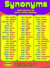 Synonyms Vocabulary Learn English English Language Learning