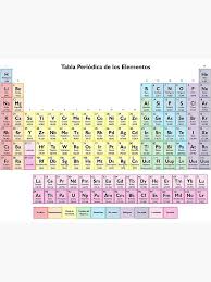 Tabla Periodica De Los Elementos Tabla Periodica Espanola De Sciencenotes Tabla Periodica De Quimica Tabla Periodica De Los Elementos Tabla Periodica