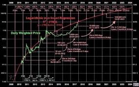 In fact, there are only 21 million bitcoins that can be mined in total. Can Bitcoin Reach 1 Million Us Dollars Quora