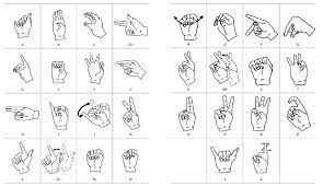 Sign Language Recognition Using Deep Learning By Jose Herazo Towards Data Science