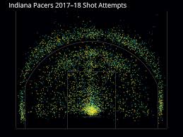 Assessing Shooting Performance In Nba And Ncaa Basketball