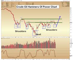 Mar 31 2017 Bond Market Doom Key Tactics Morris Hubbartt