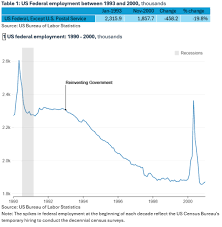 Image result for Fleet Blue 1990 US Government