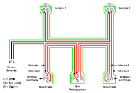 Pendawaian elektrik, kuala lumpur, malaysia. Https Xdocs Tips Doc Is 2 Lukisan Elektrik Satu Fasadoc 3nr9k601grnj