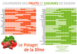 Fruits Et Legumes De Saison Fruits Et Legumes De Saison Fruits Et Legumes Legumes De Saison
