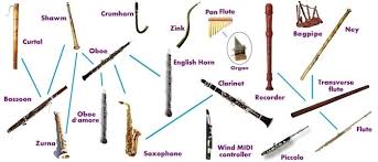 Musical Instruments Evolution Musical Instruments Musicals English Horn