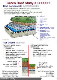 green roof components and soil depths extracted from green roof vertical greening applications in government green roof architectural services root barrier