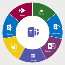 We look at and review microsoft teams, included with office 365, to outline what is it, its features, benefits and future plans. Was Ist Microsoft Teams Der Teamsarbeitsbereich In Office 365