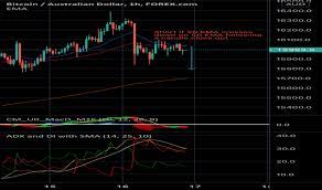 Btc to aud, live updated bitcoin price in australian dollars. Btc Aud Bitcoin To Aud Price Chart Tradingview