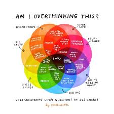 Funny Charts Cleverly Illustrate How We Overthink Things