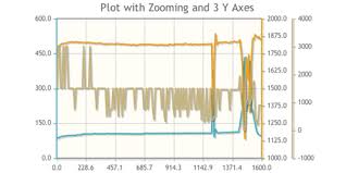 10 awesome javascript plugins for plotting charts and graphs