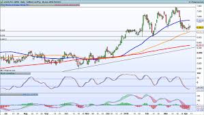 Earnings Look Ahead Tesco Wh Smith Asos Ig Swiss