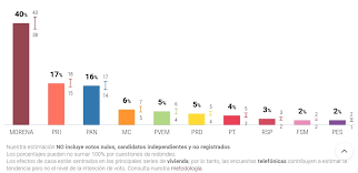 Check spelling or type a new query. Oraculus On Twitter Actualizamos Nuestro Pollofpolls Y La Proyeccion De La Integracion De La Camaradediputados Con La Encuesta De Buendiaymarquez Toda La Informacion En Https T Co S80zuk3gb1 Https T Co Occlxtjunf