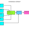 Kerangka teori adalah hubungan antar konsep berdasarkan studi empiris.6 kerangka teori harus contoh kerangka konsep lain yang meneliti variabel perancu/confounding variables dapat dilihat hamdiyati y. 1