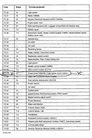 On the 2001 focus we found the low pressure port in the passenger front wheel well, hopefully this is consistent with the 2002 model good luck. Ford Focus Fuse Box Cigarette Lighter 2006 Wiring Diagram Snow Work B Snow Work B Casatecla It