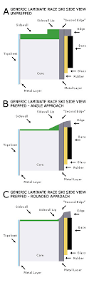 race ski sidewall cutting