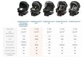 The Best Car Seats For Twins Twins Magazine