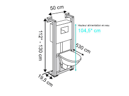 Compatibilité des éléments pour wc suspendus avec chasse d'eau à encastrer, déclenchement au choix sur le dessus frontal. Pack Wc Suspendu Bati Universel Geberit Symbiose Rimfree Leroy Merlin