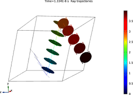 Tutorial Model Of A Fresnel Rhomb