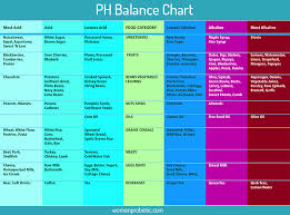Ph Balance Why Ph Levels Important For Health Women Probiotic