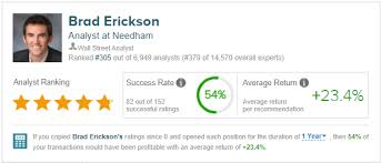 Take A Chance On Draftkings Says Top Analyst It Is A Bet That Will Pay Off Nasdaq