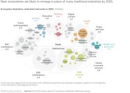 Tesla car insurance is available in california and claims to have tesla car insurance rates 20% lower than average car insurance rates. Insurance Beyond Digital The Rise Of Ecosystems And Platforms Mckinsey