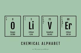 Military alphabet is often used by service men and women as a form of slang or euphemism. Periodic Table Chemistry Alphabet For Spelling Names Words 1825322 Vectors Design Bundles