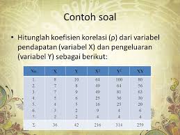Koefisien kontingensi rini nurahaju kegunaan utk menghitung hubungan. Contoh Soal Korelasi
