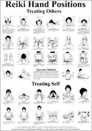 Reiki Hand Position Poster Reiki Webstore Reiki Healer