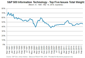 Ums 2018 new and offline offline trade ischelly. Technology May Be De Fanged But Could The Chands Leave You Hanging Indexology Blog S P Dow Jones Indices
