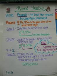 Rounding Numbers Anchor Chart Fourth Grade Common Core Math