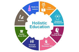 Royal Great Asgardian Holistic Education Approach Schools Following The Waldorf System Rega Holistic Education Critical Thinking Skills Healthy Social Skills