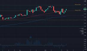 Use the toggles to view the omi price change for today, for a week, for a month, for a year and for all time. Omi Tradingview