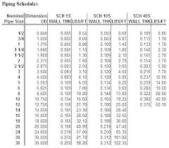 Standard Aluminum Pipe Sizes Theamericanews Co