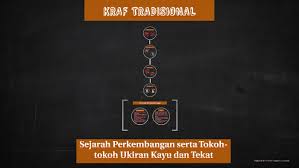 Encik mohd noh bin md yunus. Sejarah Perkembangan Serta Tokoh Tokoh Ukiran Kayu Dan Tekat By