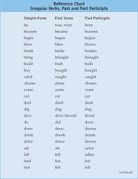 Teaching Tip Reference Chart Irregular Verbs Past And