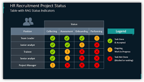 Traffic light implementation project description: Simplify Project Management Presentations With Traffic Light Graphics Blog Creative Presentations Ideas