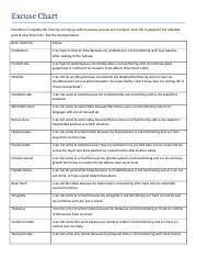 Copy Of Excuse Chart Docx Excuse Chart Directions Complete