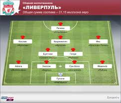 Салах, ван дейк, салах, салах. Otkuda My Prishli Kto My Kuda My Idem Gde Igrayut Vospitanniki Liverpulya Eurosport