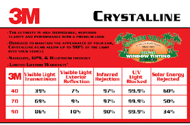 7 tips before choosing your car window tint in malaysia. 3m Crystalline Green Valley