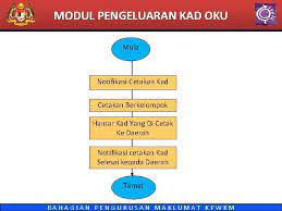 Silk merupakan modul ini dibangunkan bersama institut pendidikan guru kampus bahasa melayu malaysia bagi membolehkan pengurusan, perancangan. Kegunaan Sistem Pengurusan Maklumat