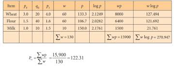 Weighted Index Numbers